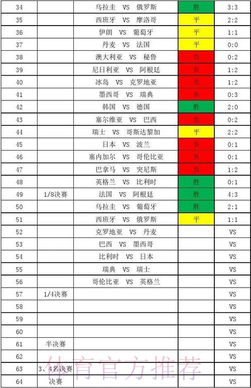 探索世界杯比分技巧官方指南