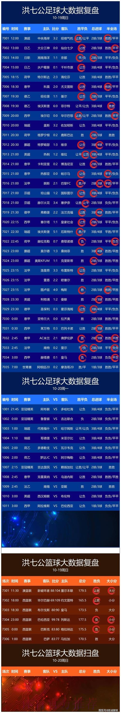 官方正版世界杯比分软件推荐指南