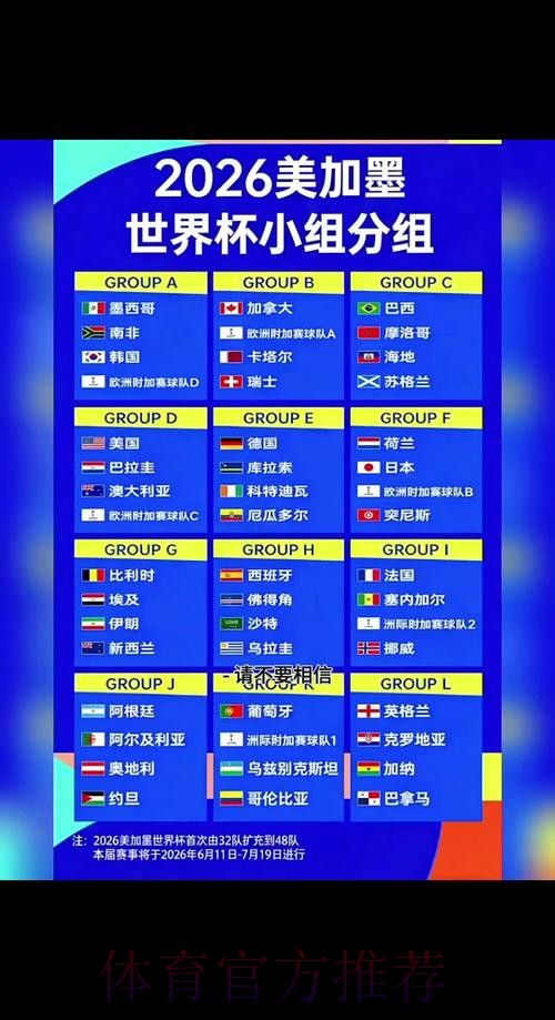 2026世界杯赛程公布及最新动态 2026世界杯赛程公布及最新动态