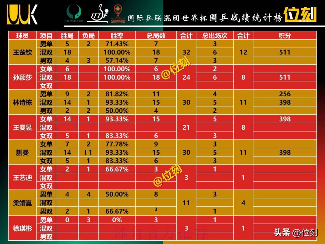 2020年世界杯投注金额爆增数据分析 2020年世界杯投注金额爆增数据分析