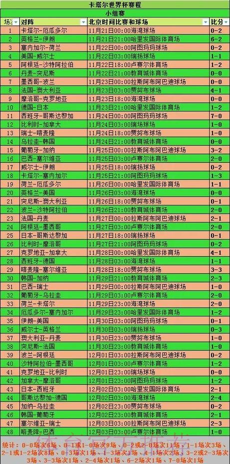全面解析世界杯各大球队数据统计分析 全面解析世界杯各大球队数据统计分析